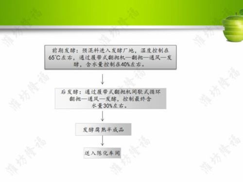 5萬(wàn)噸牛（羊）糞擠壓有機(jī)肥