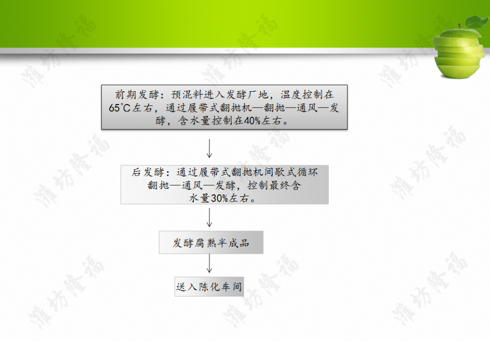 年產(chǎn)5萬(wàn)噸牛（羊）糞有機(jī)肥設(shè)備（擠壓造粒）